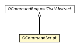 Package class diagram package OCommandScript