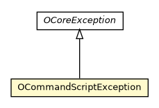 Package class diagram package OCommandScriptException