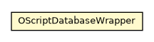 Package class diagram package OScriptDatabaseWrapper