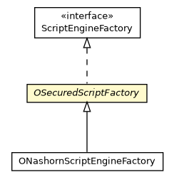 Package class diagram package OSecuredScriptFactory