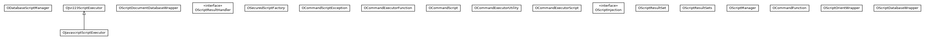 Package class diagram package com.orientechnologies.orient.core.command.script