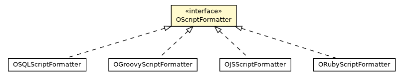 Package class diagram package OScriptFormatter