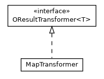 Package class diagram package com.orientechnologies.orient.core.command.script.transformer.result