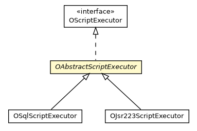 Package class diagram package OAbstractScriptExecutor