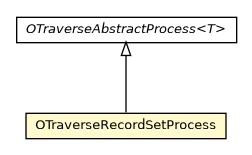 Package class diagram package OTraverseRecordSetProcess