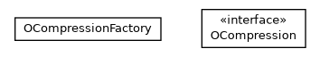 Package class diagram package com.orientechnologies.orient.core.compression