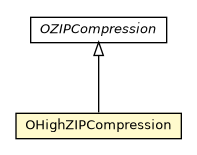 Package class diagram package OHighZIPCompression