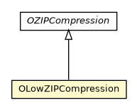Package class diagram package OLowZIPCompression