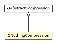 Package class diagram package ONothingCompression
