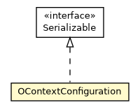 Package class diagram package OContextConfiguration