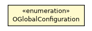 Package class diagram package OGlobalConfiguration