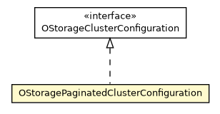 Package class diagram package OStoragePaginatedClusterConfiguration