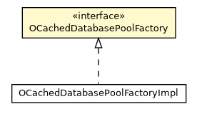 Package class diagram package OCachedDatabasePoolFactory