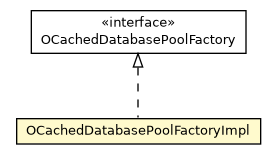 Package class diagram package OCachedDatabasePoolFactoryImpl