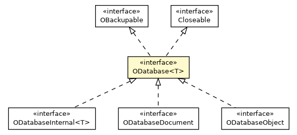 Package class diagram package ODatabase