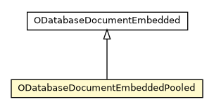 Package class diagram package ODatabaseDocumentEmbeddedPooled