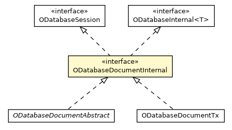 Package class diagram package ODatabaseDocumentInternal