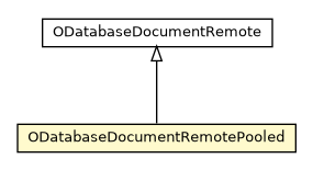 Package class diagram package ODatabaseDocumentRemotePooled