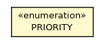 Package class diagram package ODatabaseLifecycleListener.PRIORITY