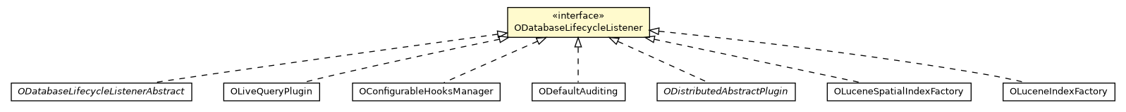 Package class diagram package ODatabaseLifecycleListener