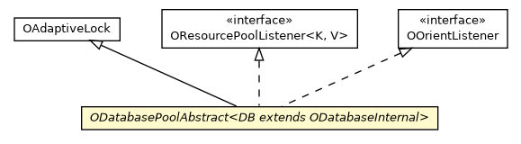 Package class diagram package ODatabasePoolAbstract