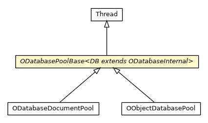 Package class diagram package ODatabasePoolBase