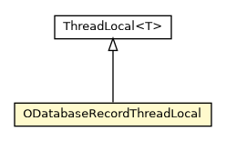 Package class diagram package ODatabaseRecordThreadLocal
