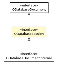 Package class diagram package ODatabaseSession