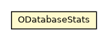 Package class diagram package ODatabaseStats
