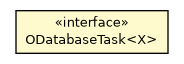 Package class diagram package ODatabaseTask
