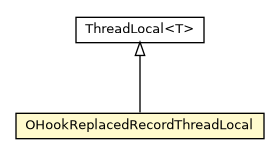 Package class diagram package OHookReplacedRecordThreadLocal