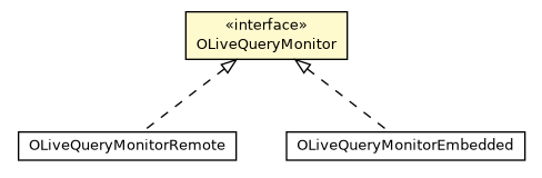Package class diagram package OLiveQueryMonitor
