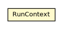 Package class diagram package OScenarioThreadLocal.RunContext
