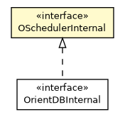 Package class diagram package OSchedulerInternal