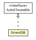 Package class diagram package OrientDB