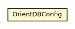 Package class diagram package OrientDBConfig