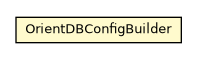 Package class diagram package OrientDBConfigBuilder