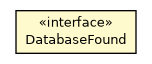 Package class diagram package OrientDBEmbedded.DatabaseFound