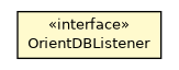 Package class diagram package OrientDBListener