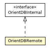 Package class diagram package OrientDBRemote