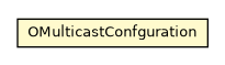 Package class diagram package OMulticastConfguration