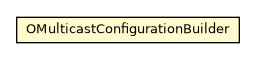 Package class diagram package OMulticastConfigurationBuilder