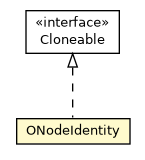 Package class diagram package ONodeIdentity