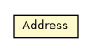 Package class diagram package OUDPUnicastConfiguration.Address