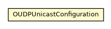 Package class diagram package OUDPUnicastConfiguration