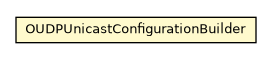 Package class diagram package OUDPUnicastConfigurationBuilder
