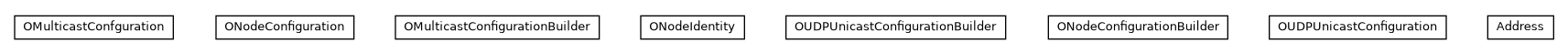 Package class diagram package com.orientechnologies.orient.core.db.config
