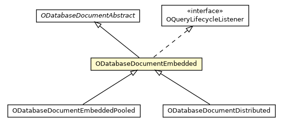 Package class diagram package ODatabaseDocumentEmbedded