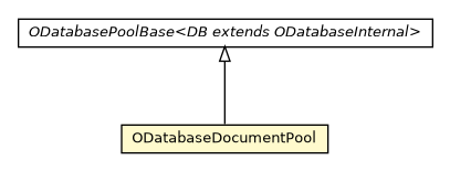 Package class diagram package ODatabaseDocumentPool