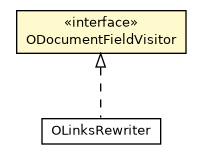 Package class diagram package ODocumentFieldVisitor